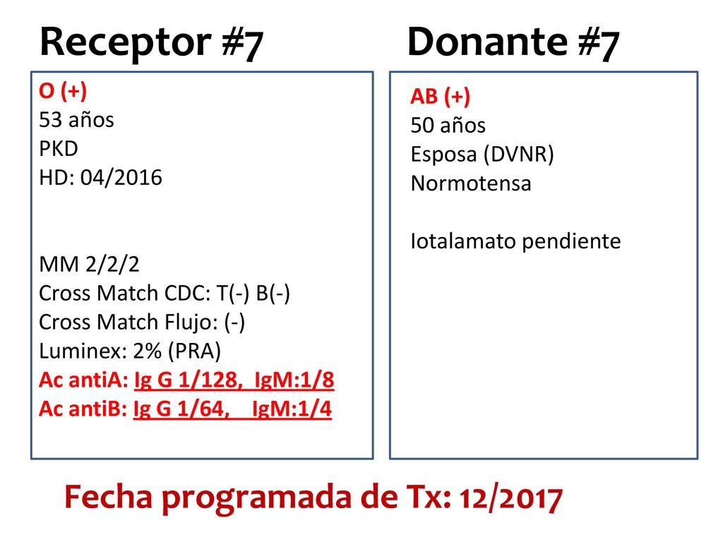 Receptor #7 Donante #7 Fecha programada de Tx: 12/2017 O (+) AB (+)