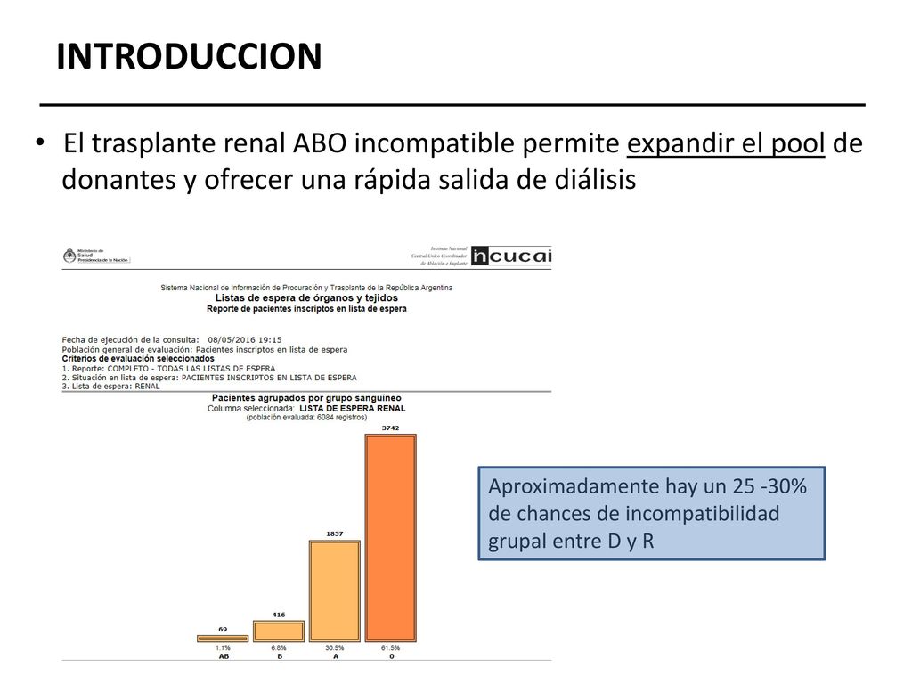 INTRODUCCION El trasplante renal ABO incompatible permite expandir el pool de. donantes y ofrecer una rápida salida de diálisis.