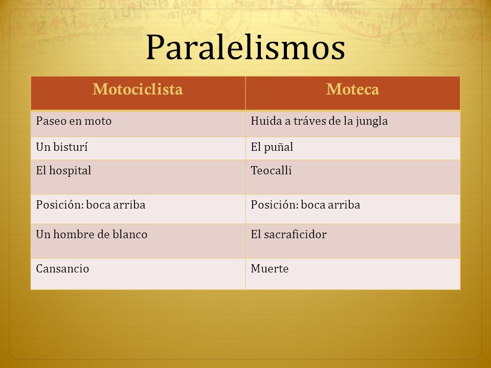 Paralelismos Motociclista Moteca Paseo en moto