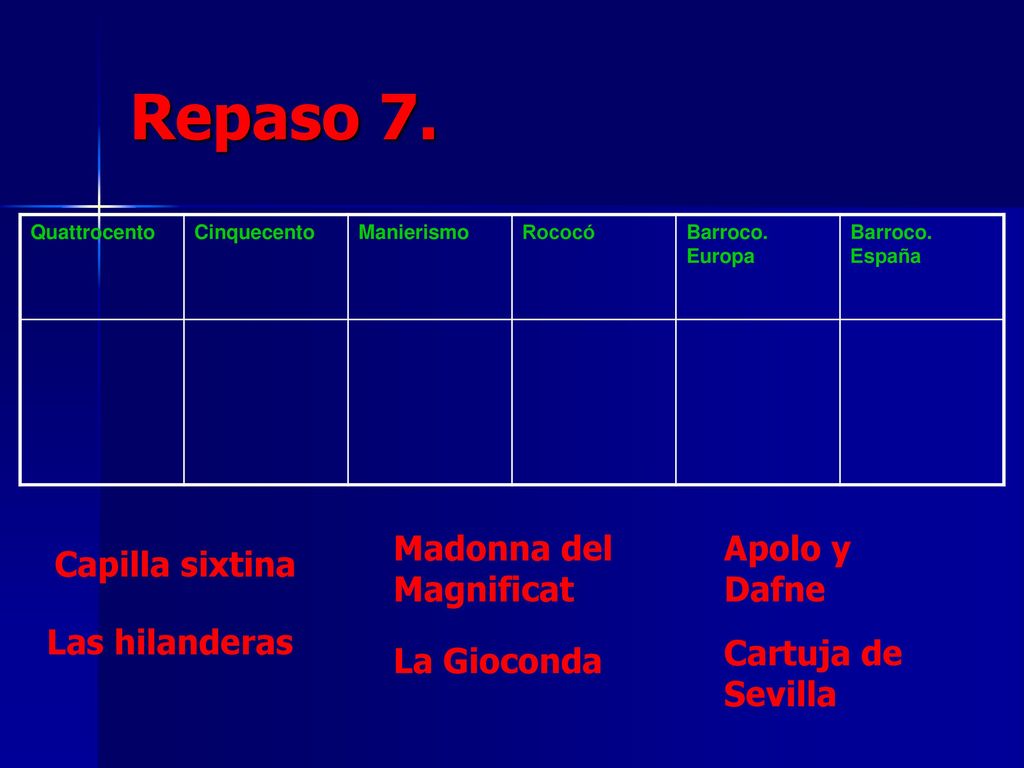 Repaso 7. Madonna del Magnificat Apolo y Dafne Capilla sixtina
