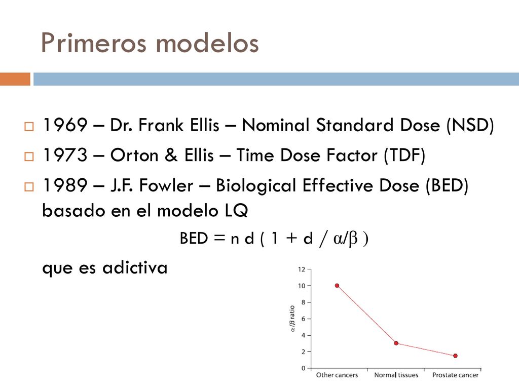 Primeros modelos 1969 – Dr. Frank Ellis – Nominal Standard Dose (NSD)