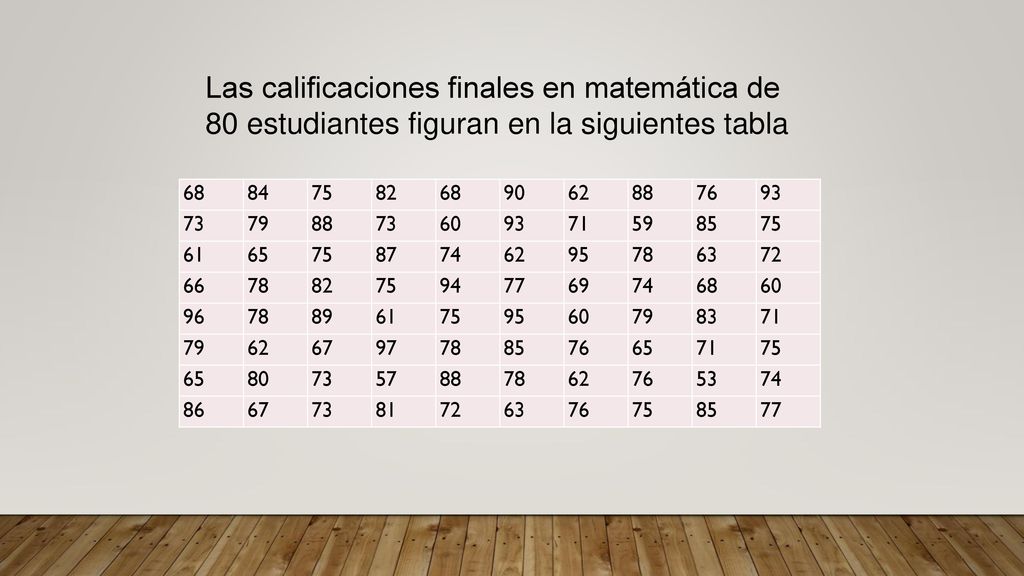 Las calificaciones finales en matemática de 80 estudiantes figuran en la siguientes tabla