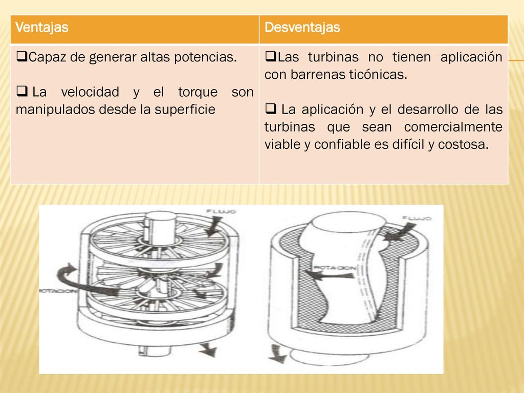Ventajas Desventajas. Capaz de generar altas potencias. La velocidad y el torque son manipulados desde la superficie.