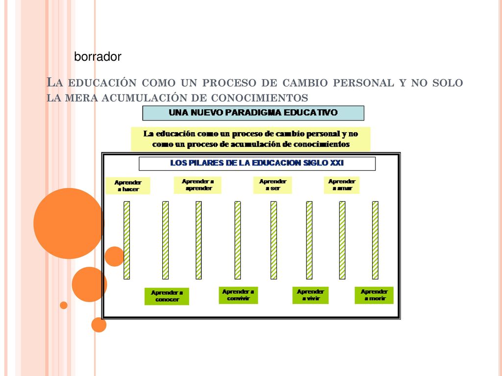 La educación como un proceso de cambio personal y no solo la mera acumulación de conocimientos