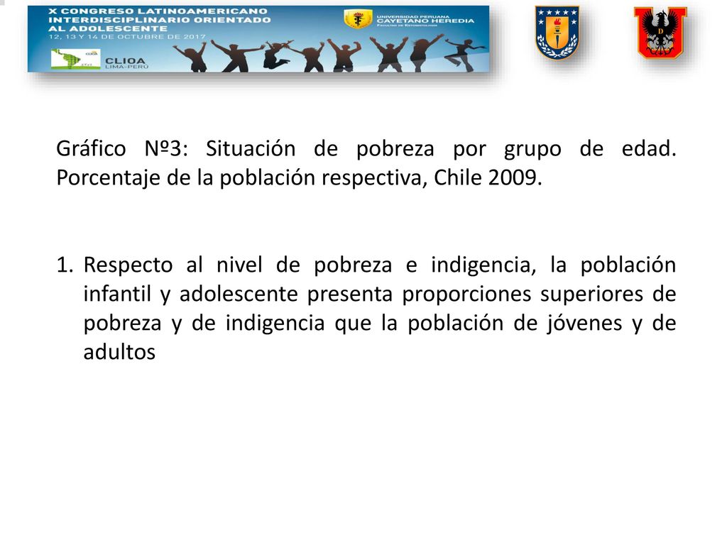 Gráfico Nº3: Situación de pobreza por grupo de edad