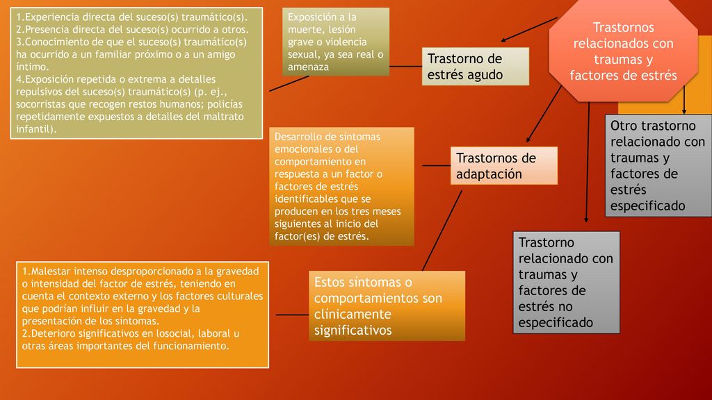 Trastornos relacionados con traumas y factores de estrés