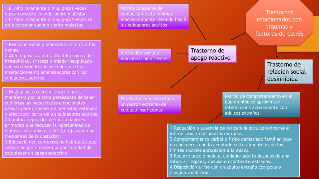 Trastornos relacionados con traumas y factores de estrés