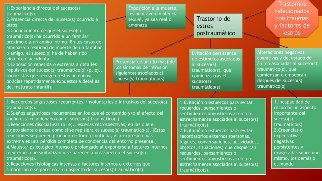 Trastornos relacionados con traumas y factores de estrés