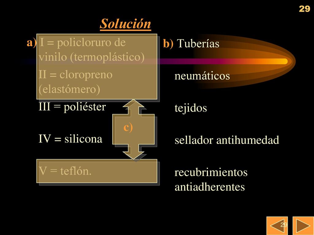 Solución a) I = policloruro de vinilo (termoplástico) II = cloropreno (elastómero) III = poliéster.