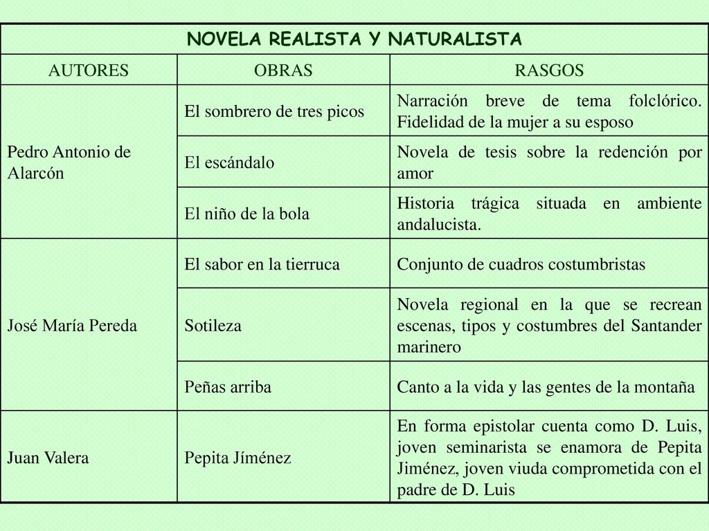 NOVELA REALISTA Y NATURALISTA