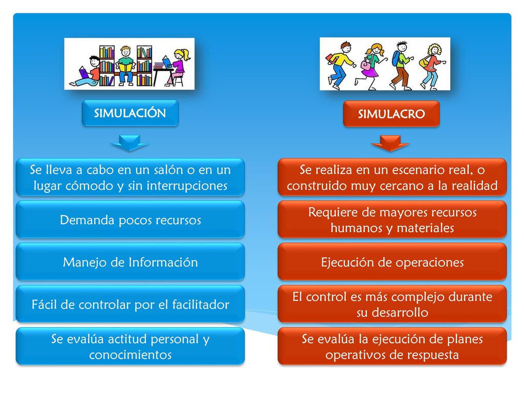 Se lleva a cabo en un salón o en un lugar cómodo y sin interrupciones