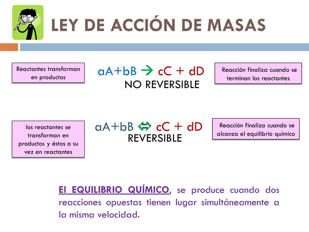 LEY DE ACCIÓN DE MASAS aA+bB  cC + dD  aA+bB  cC + dD 
