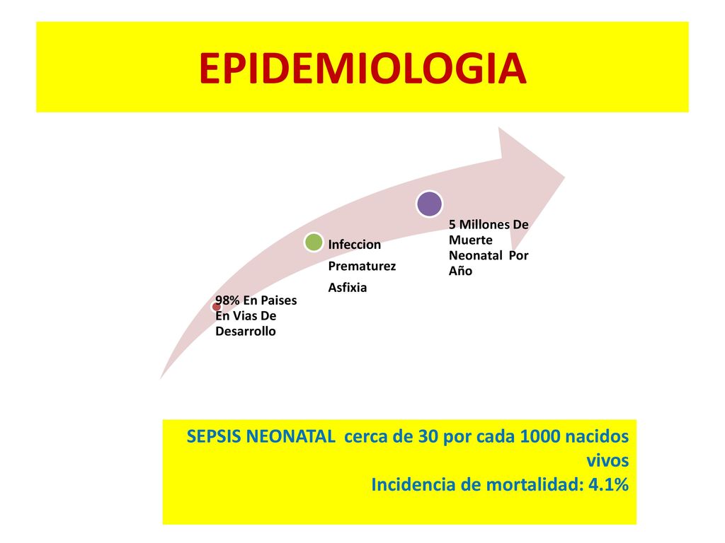 EPIDEMIOLOGIA SEPSIS NEONATAL cerca de 30 por cada 1000 nacidos vivos