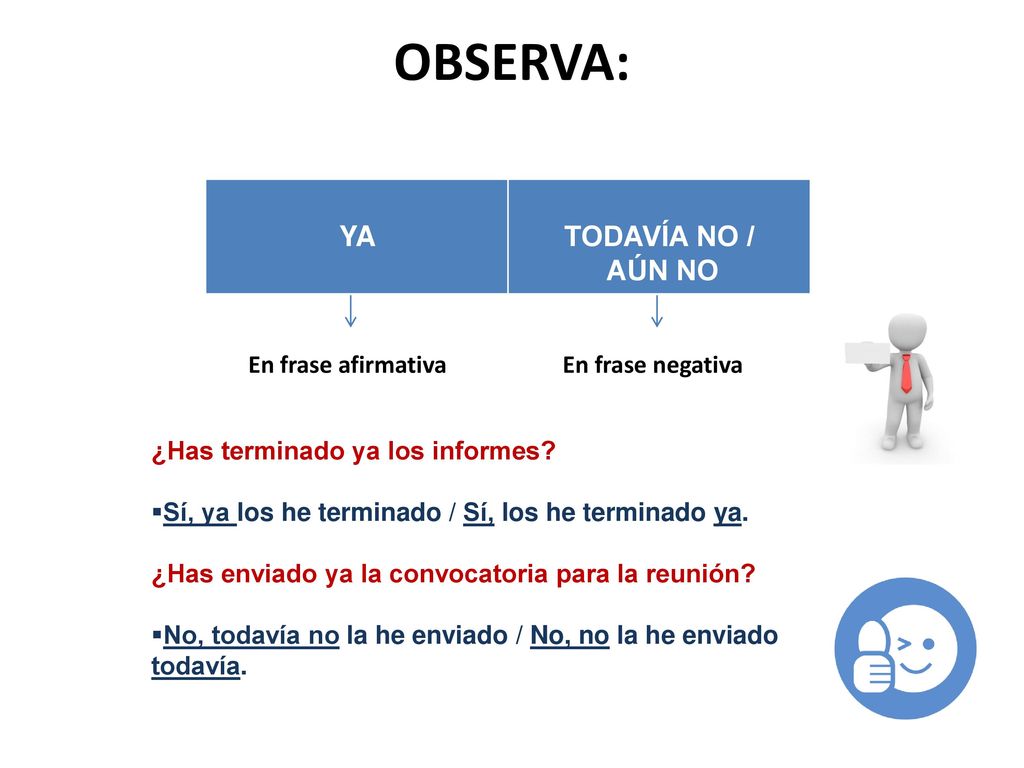 OBSERVA: YA TODAVÍA NO / AÚN NO En frase afirmativa En frase negativa