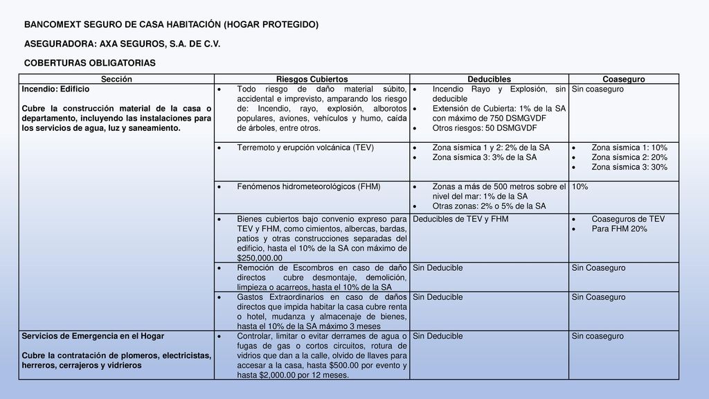 BANCOMEXT SEGURO DE CASA HABITACIÓN (HOGAR PROTEGIDO) ASEGURADORA: AXA SEGUROS, S.A. DE C.V. COBERTURAS OBLIGATORIAS
