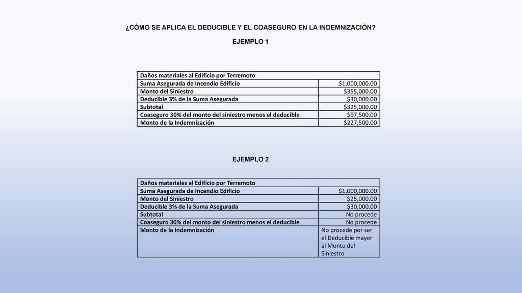 ¿CÓMO SE APLICA EL DEDUCIBLE Y EL COASEGURO EN LA INDEMNIZACIÓN