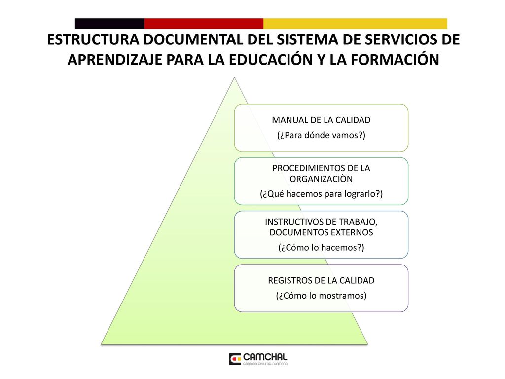 ESTRUCTURA DOCUMENTAL DEL SISTEMA DE SERVICIOS DE APRENDIZAJE PARA LA EDUCACIÓN Y LA FORMACIÓN