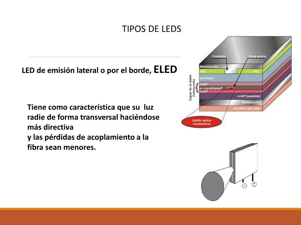 LED de emisión lateral o por el borde, ELED