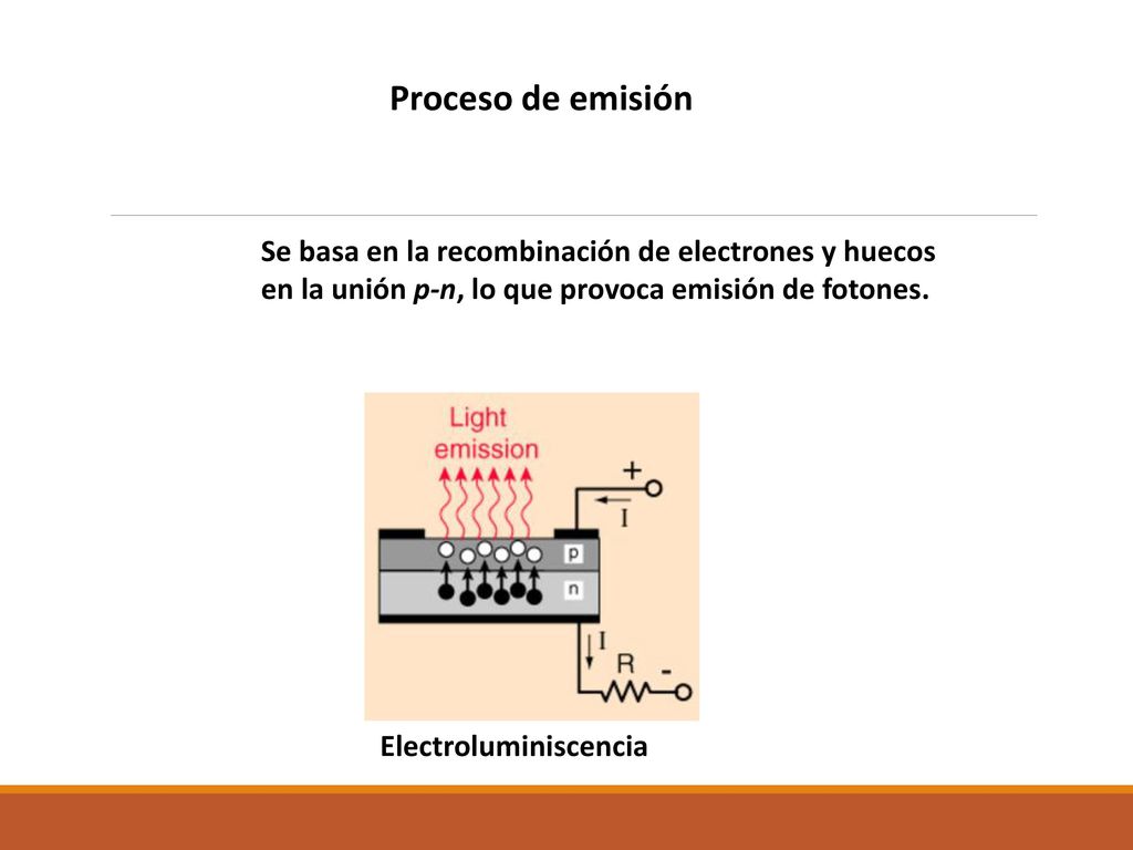 Proceso de emisión Se basa en la recombinación de electrones y huecos en la unión p-n, lo que provoca emisión de fotones.
