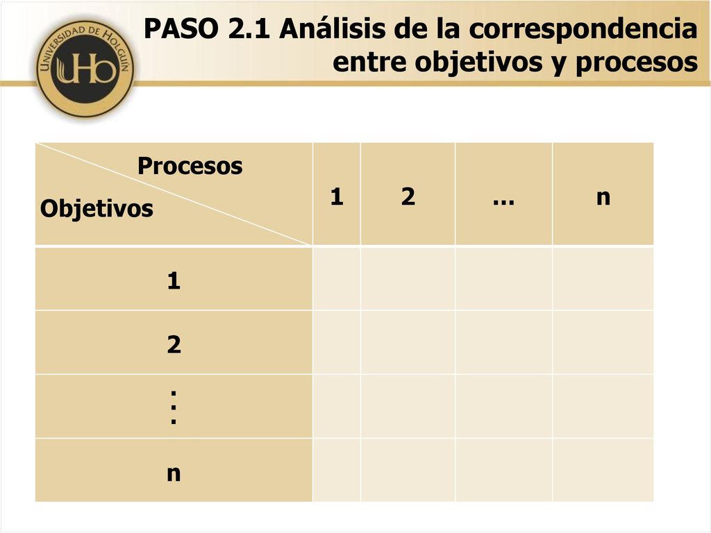PASO 2.1 Análisis de la correspondencia entre objetivos y procesos