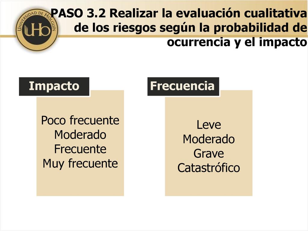PASO 3.2 Realizar la evaluación cualitativa de los riesgos según la probabilidad de ocurrencia y el impacto