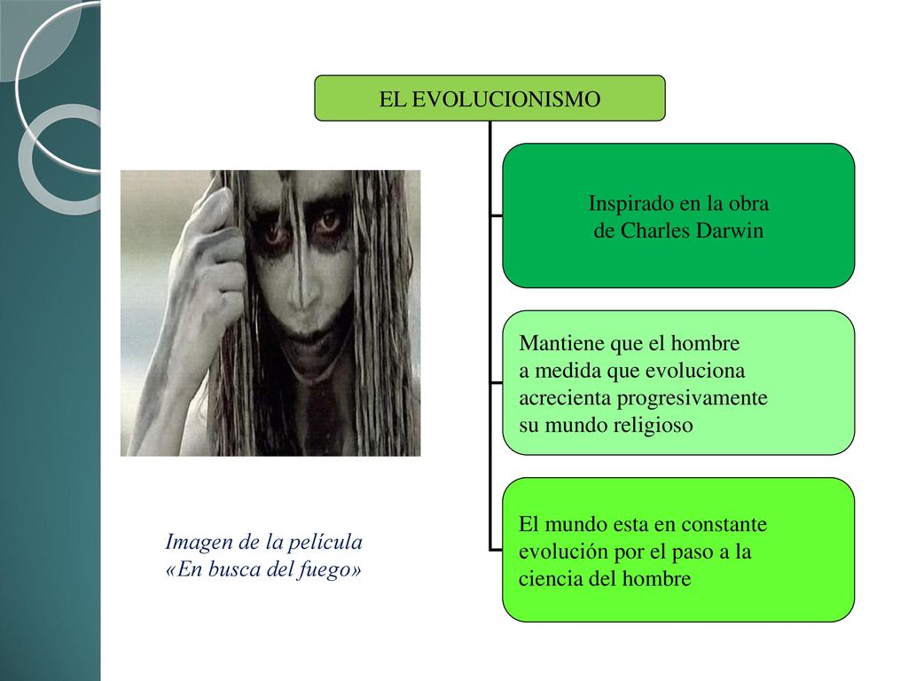 EL EVOLUCIONISMO Inspirado en la obra. de Charles Darwin. Mantiene que el hombre. a medida que evoluciona.