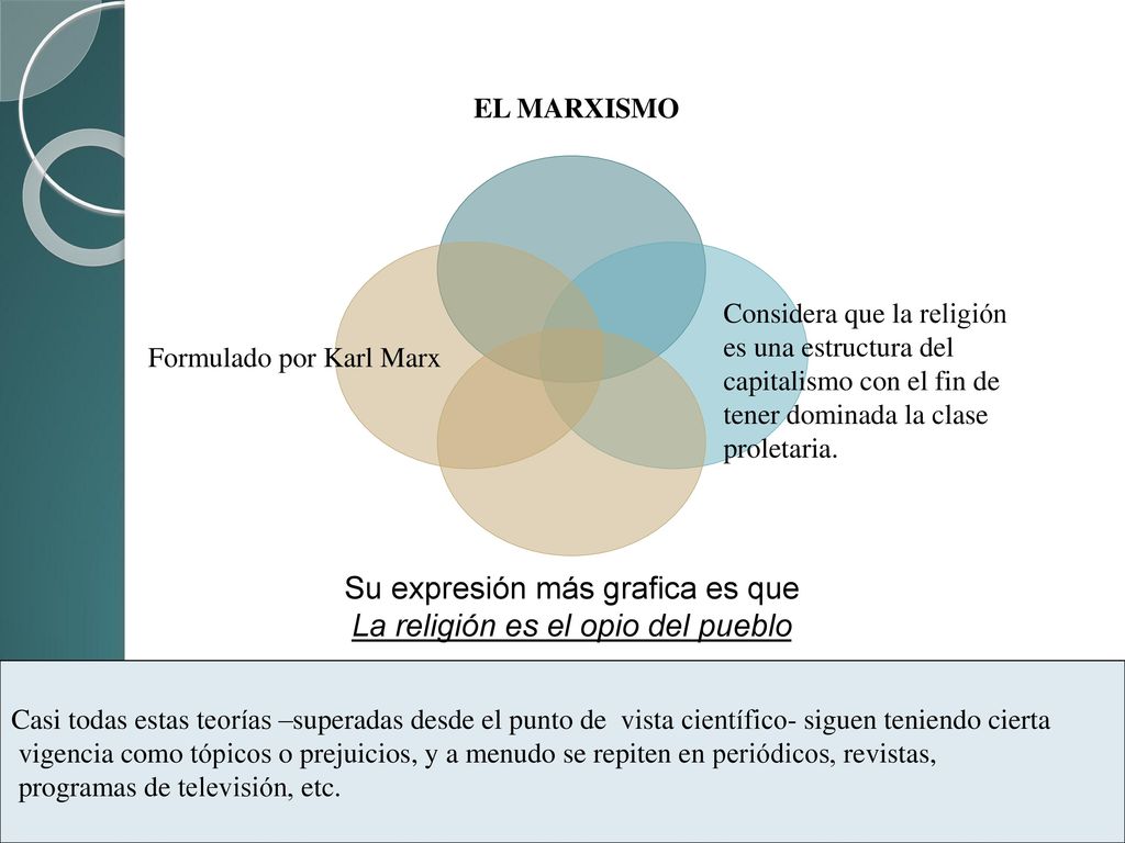 Su expresión más grafica es que La religión es el opio del pueblo