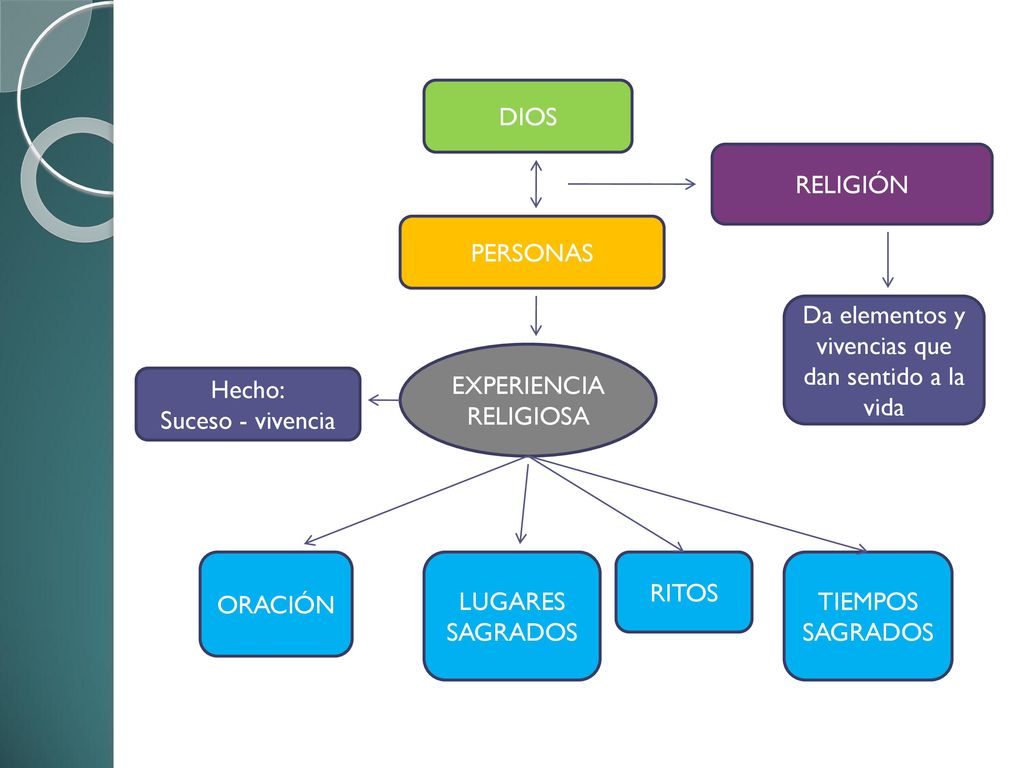 Da elementos y vivencias que dan sentido a la vida