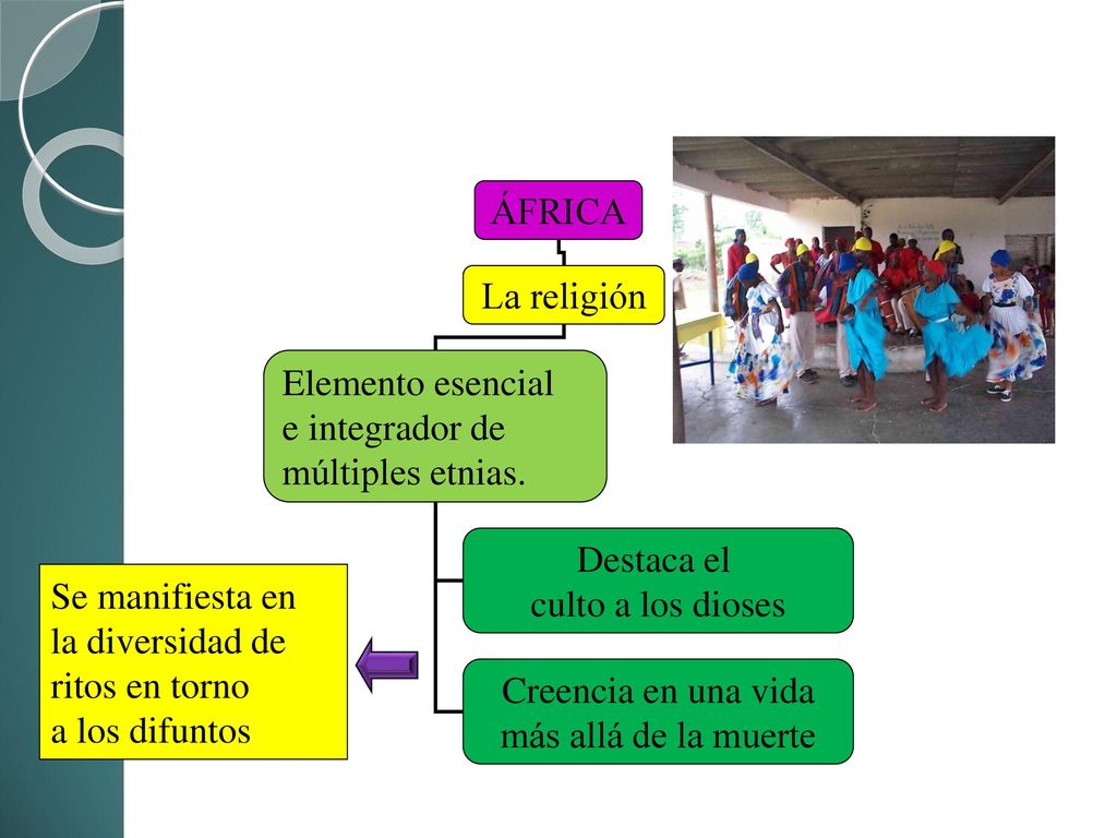 ÁFRICA La religión. Elemento esencial. e integrador de. múltiples etnias. Destaca el. culto a los dioses.