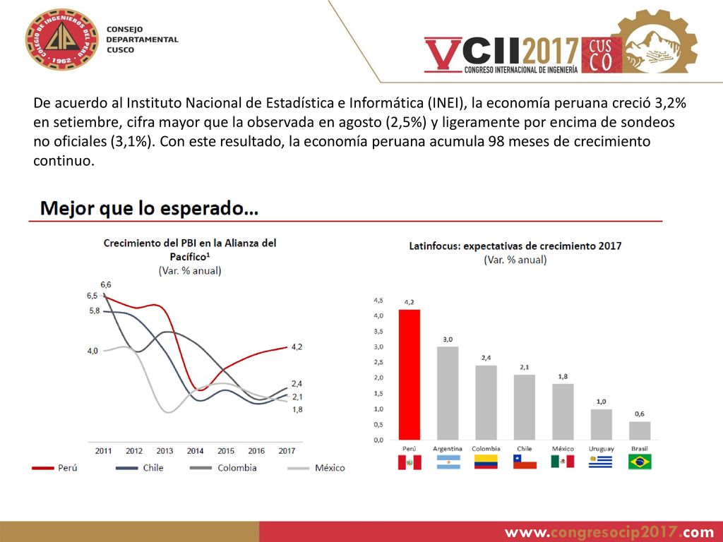 De acuerdo al Instituto Nacional de Estadística e Informática (INEI), la economía peruana creció 3,2% en setiembre, cifra mayor que la observada en agosto (2,5%) y ligeramente por encima de sondeos no oficiales (3,1%). Con este resultado, la economía peruana acumula 98 meses de crecimiento continuo.