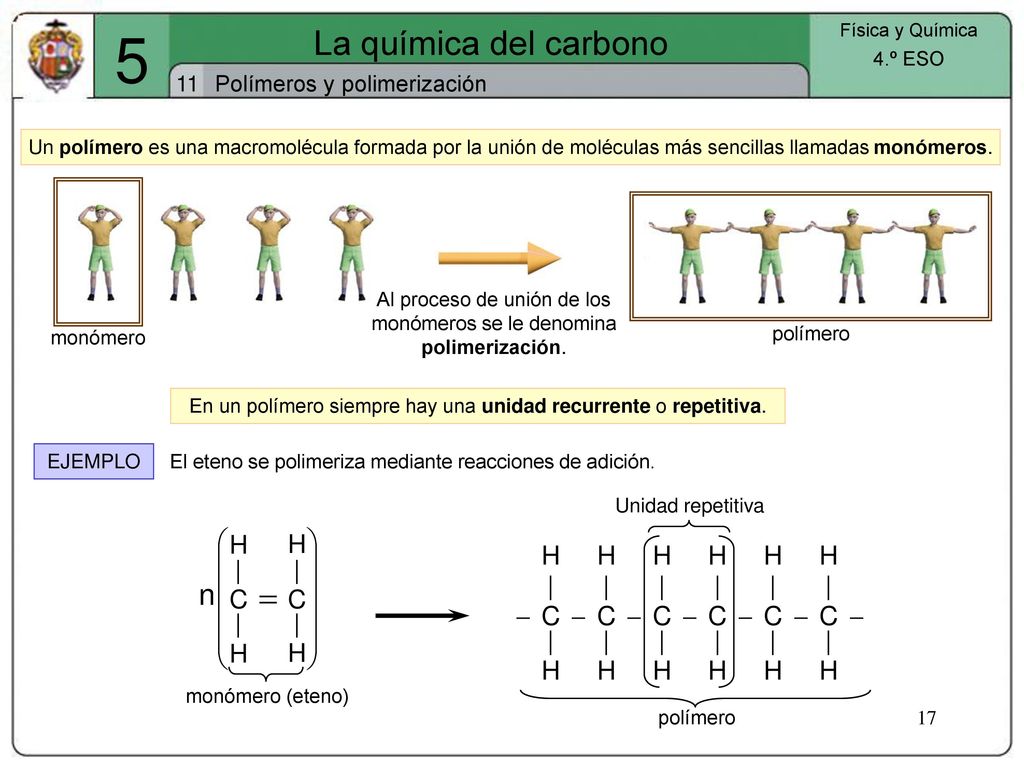 5 La química del carbono 11 Polímeros y polimerización 4.º ESO