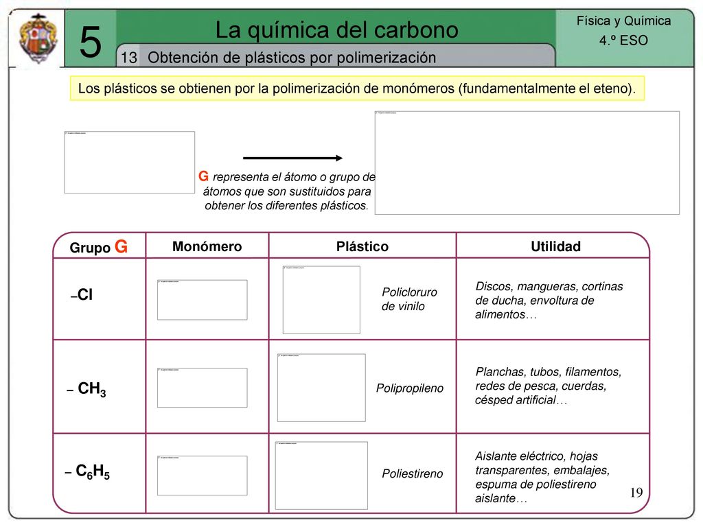 5 La química del carbono 13 Obtención de plásticos por polimerización