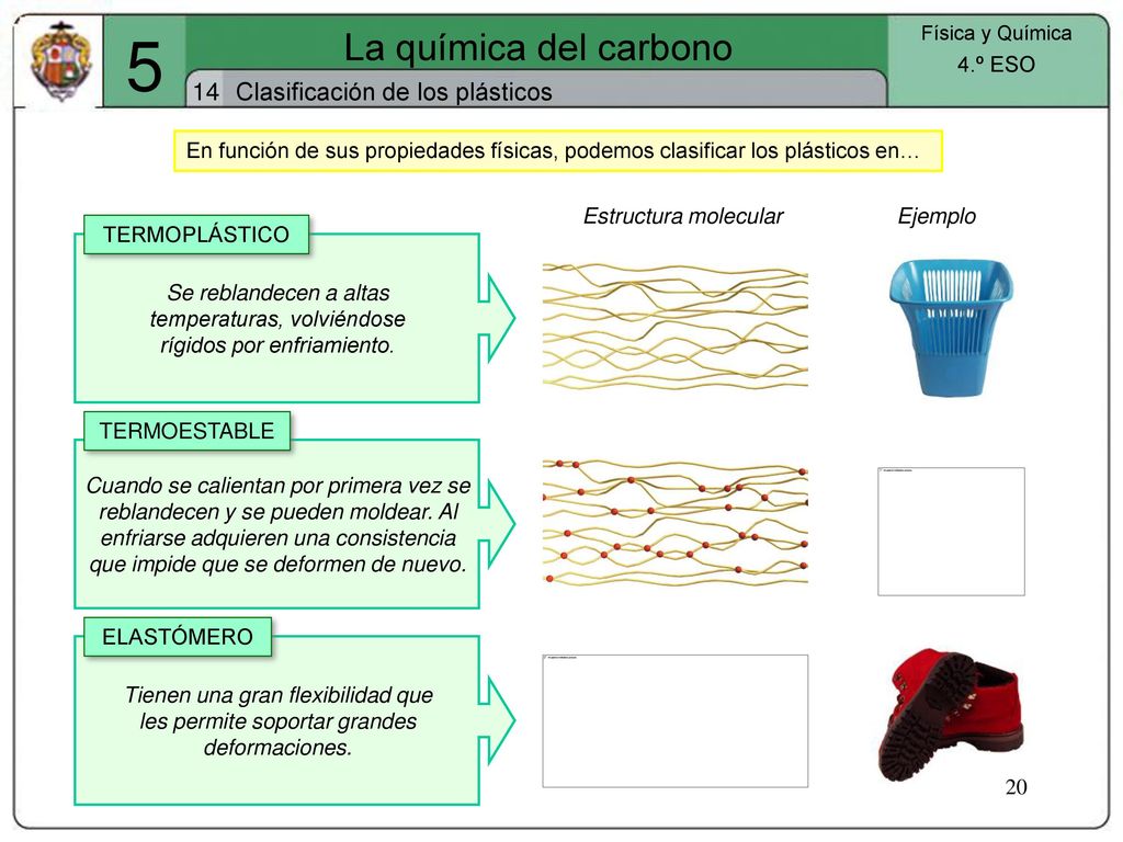 5 La química del carbono 14 Clasificación de los plásticos 4.º ESO