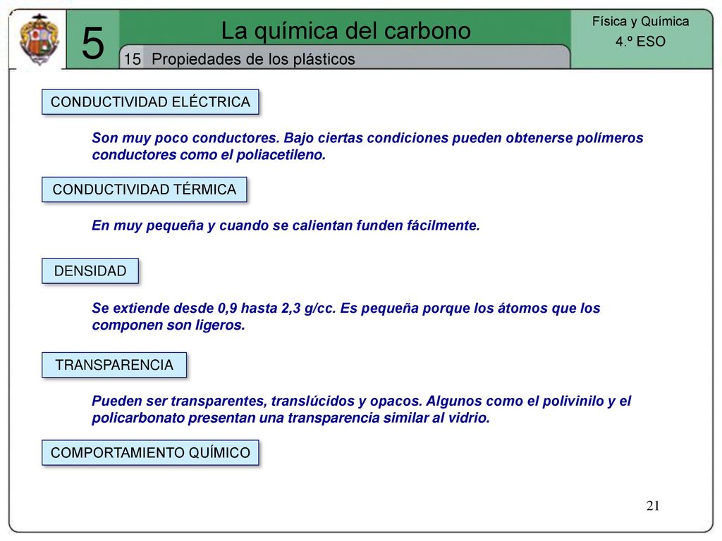 5 La química del carbono 15 Propiedades de los plásticos 4.º ESO