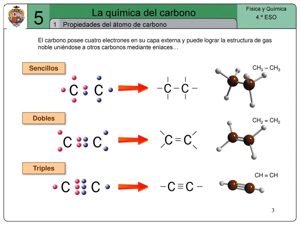 5 La química del carbono 1 Propiedades del átomo de carbono Sencillos