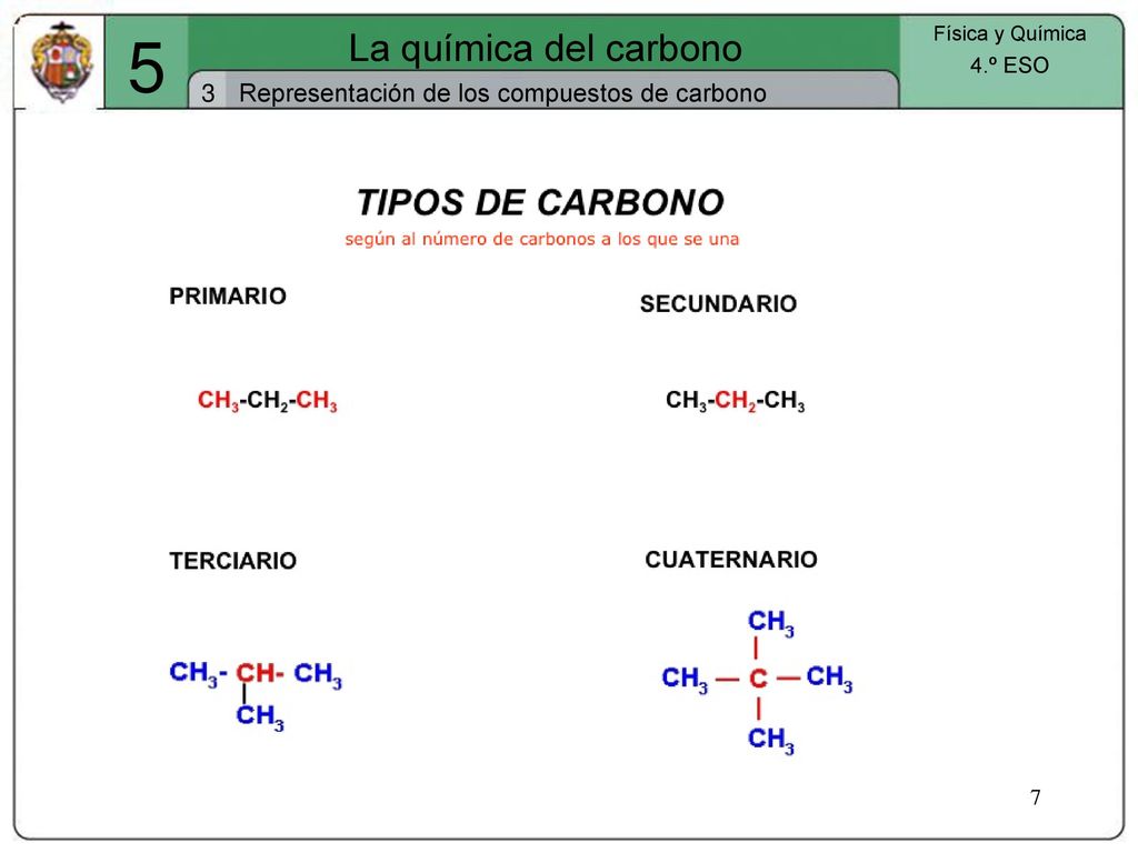 5 La química del carbono 3 Representación de los compuestos de carbono
