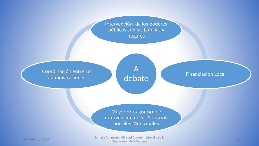 A debate Intervención de los poderes públicos con las familias y hogares. Financiación Local.