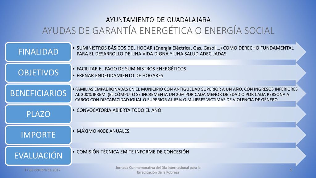 AYUNTAMIENTO DE GUADALAJARA AYUDAS DE GARANTÍA ENERGÉTICA O ENERGÍA SOCIAL