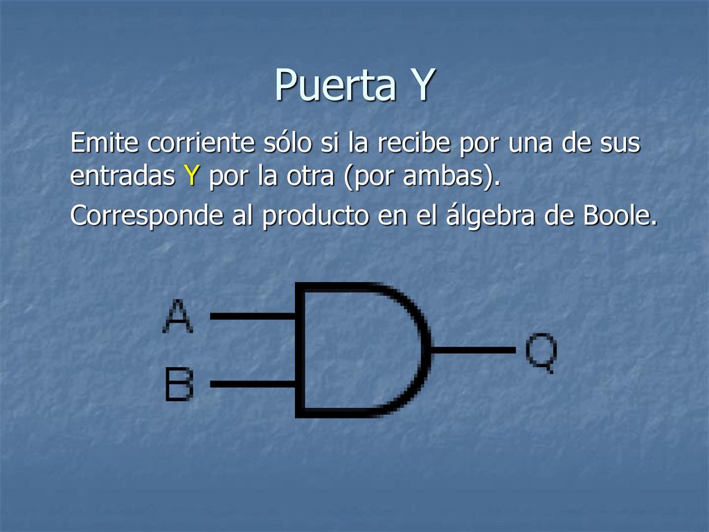 Puerta Y Emite corriente sólo si la recibe por una de sus entradas Y por la otra (por ambas).
