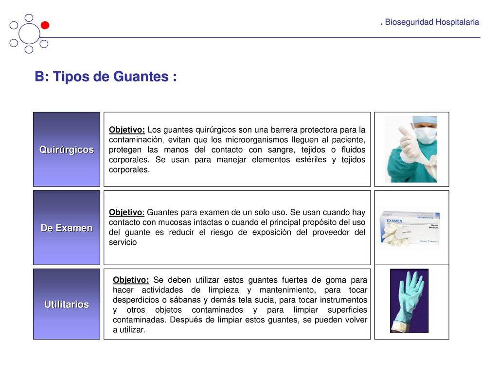 B: Tipos de Guantes : Quirúrgicos De Examen Utilitarios