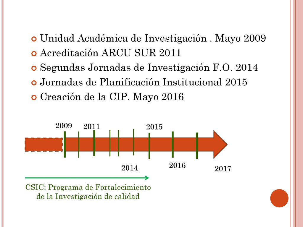 CSIC: Programa de Fortalecimiento de la Investigación de calidad