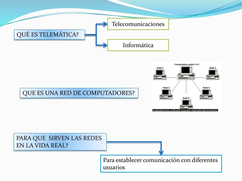 Telecomunicaciones QUÉ ES TELEMÁTICA Informática. QUE ES UNA RED DE COMPUTADORES PARA QUE SIRVEN LAS REDES.