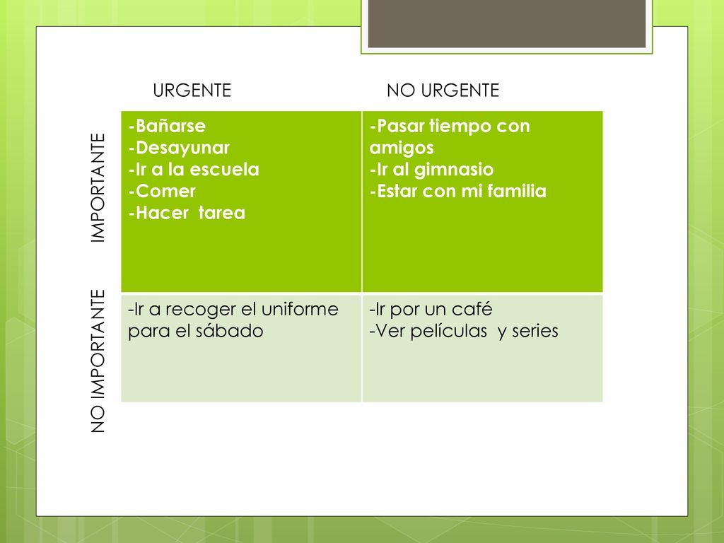 URGENTE NO URGENTE. -Bañarse. -Desayunar. -Ir a la escuela. -Comer. -Hacer tarea. -Pasar tiempo con amigos.