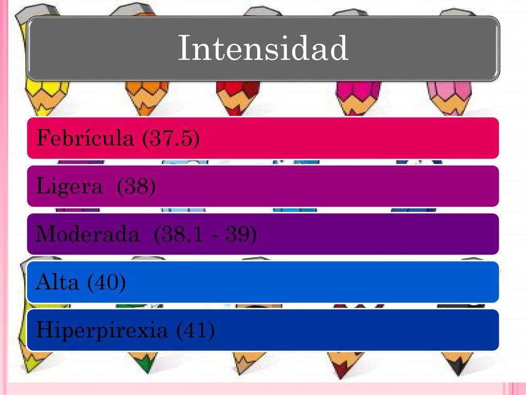 Intensidad Febrícula (37.5) Ligera (38) Moderada ( ) Alta (40) Hiperpirexia (41)