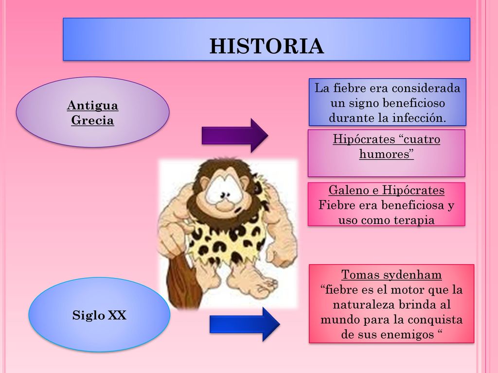 HISTORIA Antigua Grecia. La fiebre era considerada un signo beneficioso durante la infección. Hipócrates cuatro humores