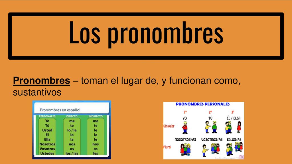 Los pronombres Pronombres – toman el lugar de, y funcionan como, sustantivos