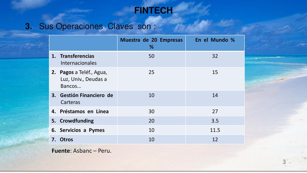 FINTECH 3. Sus Operaciones Claves son : Fuente: Asbanc – Peru.