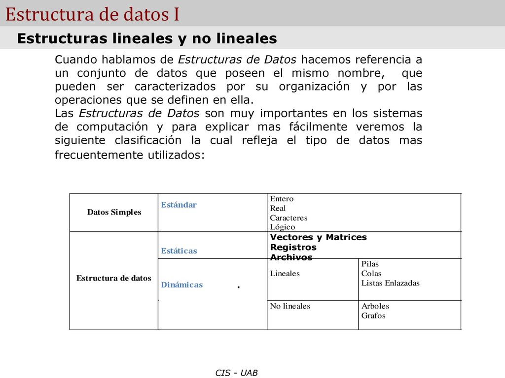 Estructura de datos I Estructuras lineales y no lineales .