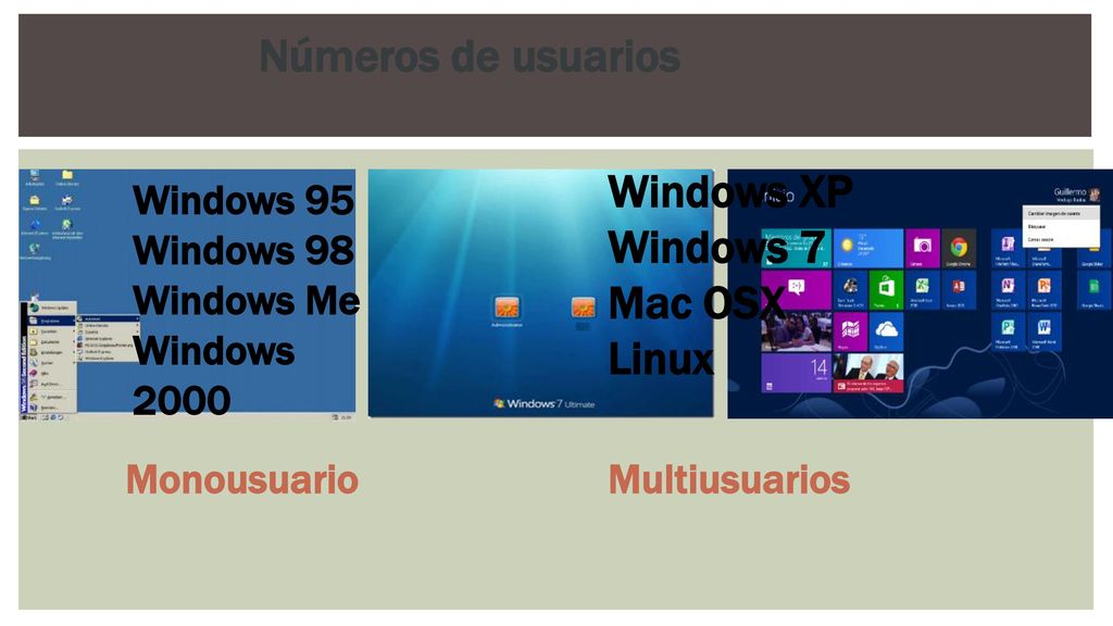 Números de usuarios Windows XP Windows 7 Mac OSX Linux Windows 95