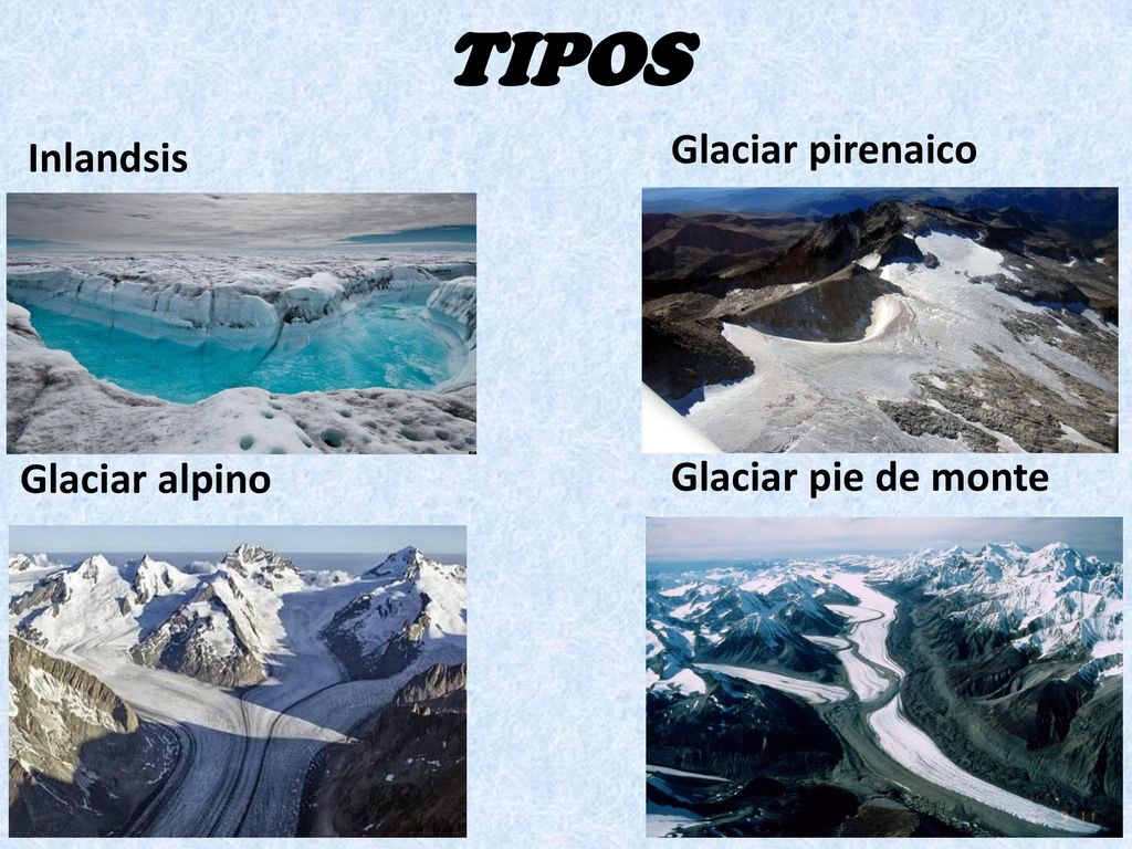 TIPOS Glaciar pirenaico Inlandsis Glaciar alpino Glaciar pie de monte